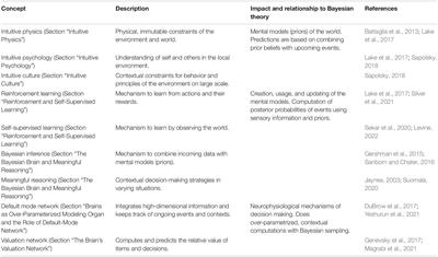 Human’s Intuitive Mental Models as a Source of Realistic Artificial Intelligence and Engineering